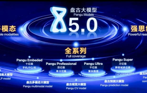 大语言模型 华为盘古各个版本对比 大语言模型 华为盘古各个版本对比